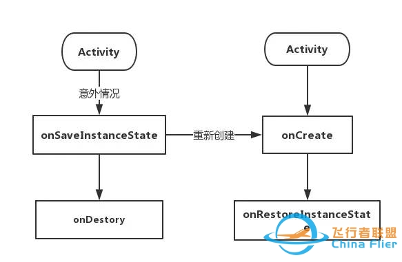 行情艰难,Android初中高级面试题,附详细答案-8478 