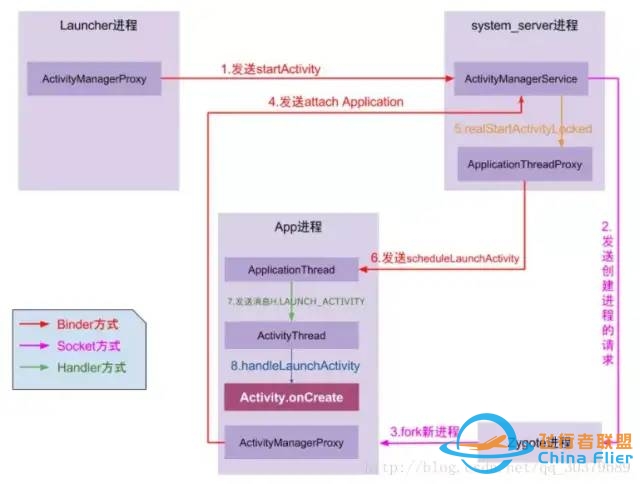 行情艰难,Android初中高级面试题,附详细答案-8827 