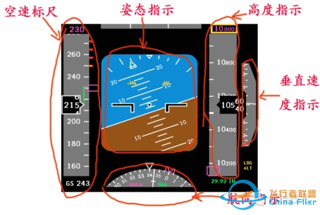 图文教程:波音737飞机电子飞行仪表系统-1780 