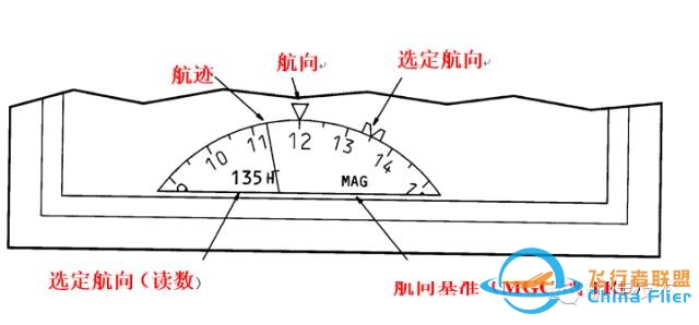 图文教程:波音737飞机电子飞行仪表系统-1103 