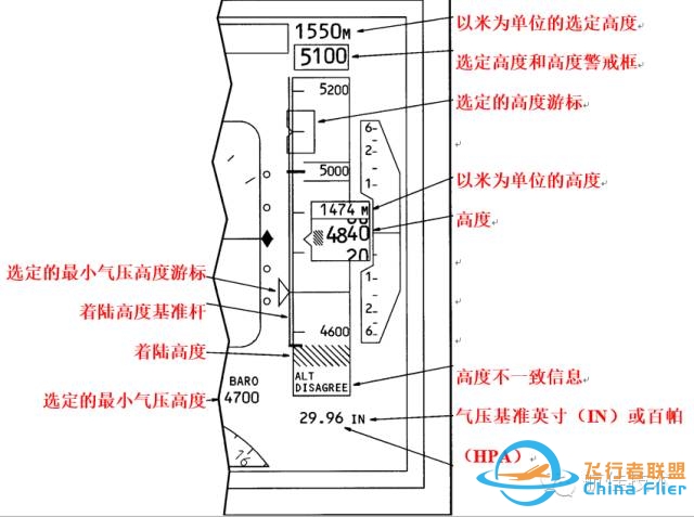 图文教程:波音737飞机电子飞行仪表系统-3332 