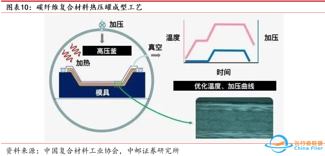 中邮·军工|低空经济专题之三:eVTOL详细拆解-9056 