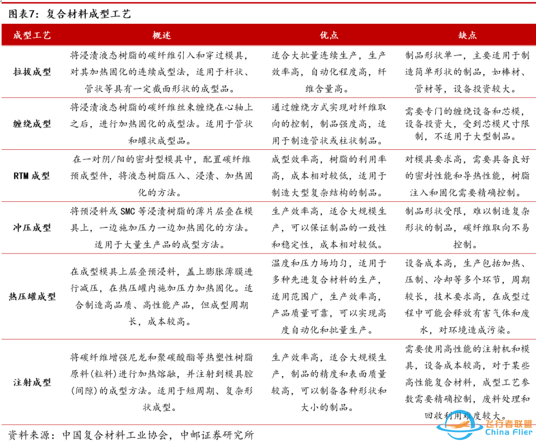 中邮·军工|低空经济专题之三:eVTOL详细拆解-8061 