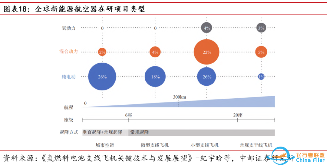 中邮·军工|低空经济专题之三:eVTOL详细拆解-9039 