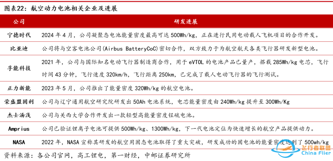 中邮·军工|低空经济专题之三:eVTOL详细拆解-3670 