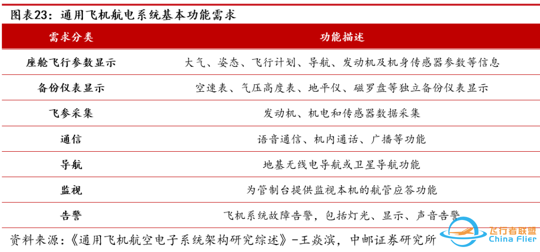 中邮·军工|低空经济专题之三:eVTOL详细拆解-4777 