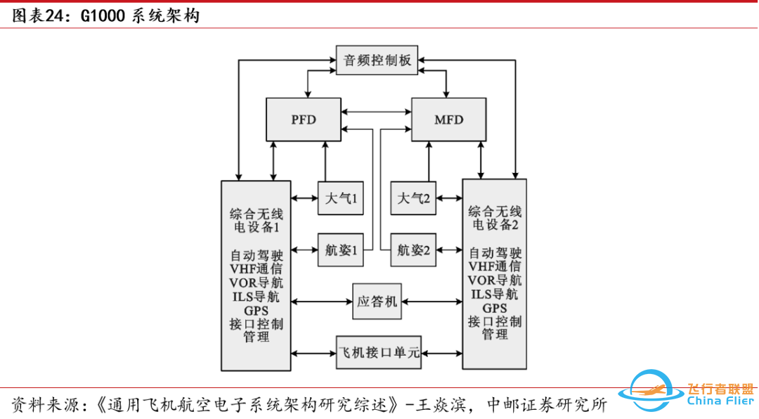 中邮·军工|低空经济专题之三:eVTOL详细拆解-435 