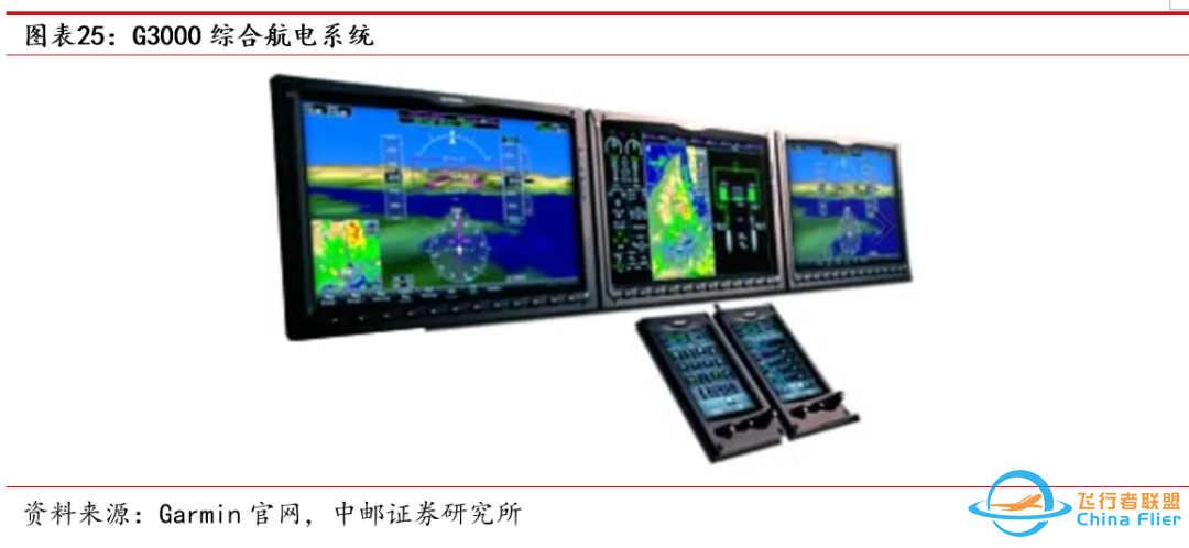 中邮·军工|低空经济专题之三:eVTOL详细拆解-1461 