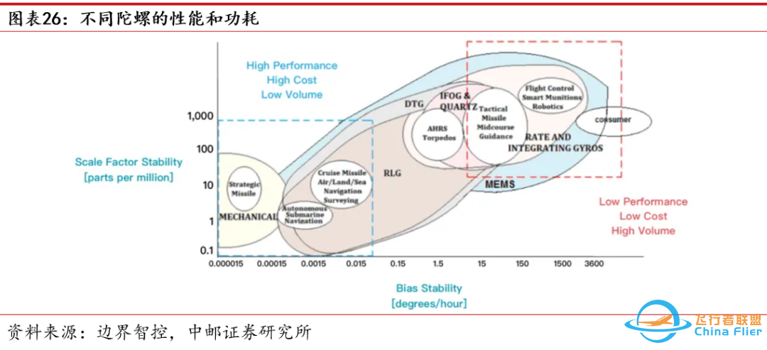 中邮·军工|低空经济专题之三:eVTOL详细拆解-4934 