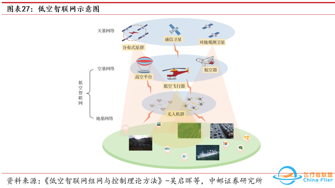 中邮·军工|低空经济专题之三:eVTOL详细拆解-9498 