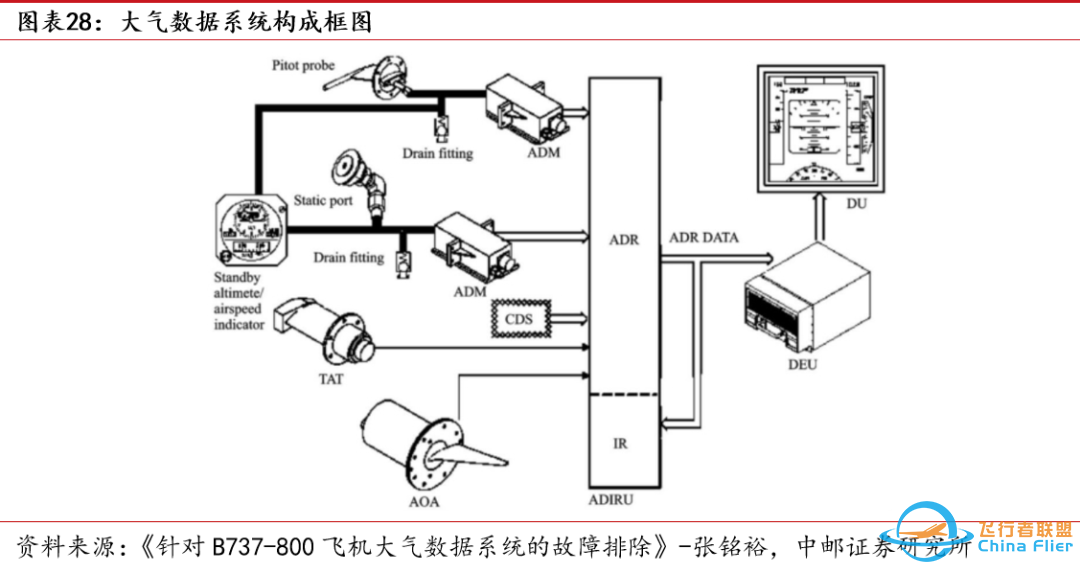 中邮·军工|低空经济专题之三:eVTOL详细拆解-4334 