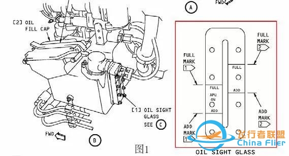 【机务频道】B737NG 飞机 APU 滑油量的正确检查方法-6825 