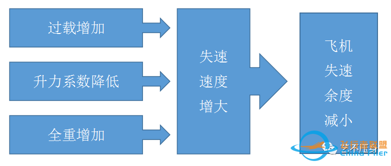 “全机动能力”概念简介-1745 