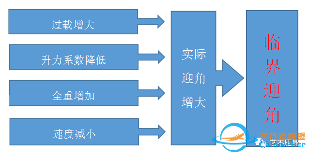 “全机动能力”概念简介-6328 