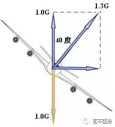 “全机动能力”概念简介-9926 