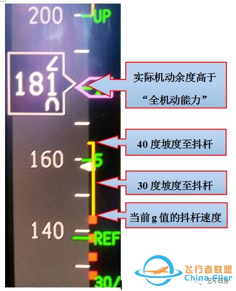 “全机动能力”概念简介-6514 