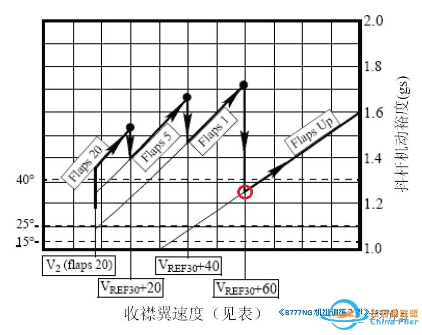 “全机动能力”概念简介-1067 