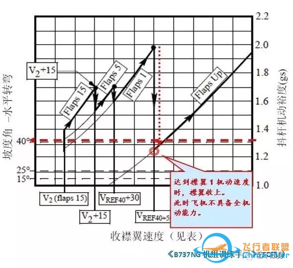 “全机动能力”概念简介-9498 