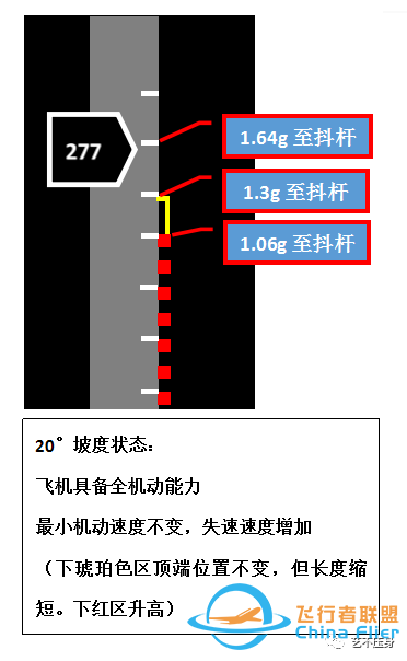 “全机动能力”概念简介-9134 