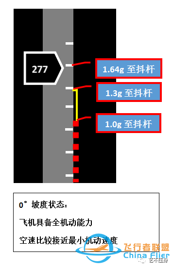 “全机动能力”概念简介-6204 