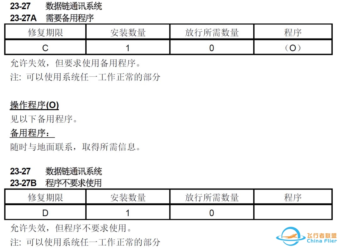 维护提示丨ACARS 数据链失效,导致FMC运行速度缓慢,重启或MCDU菜单页面上的提示符时有时无-9570 