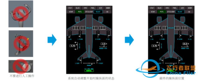 飞行操纵不对称补偿、p-Beta,自动功能和方向舵配平的使用-4490 