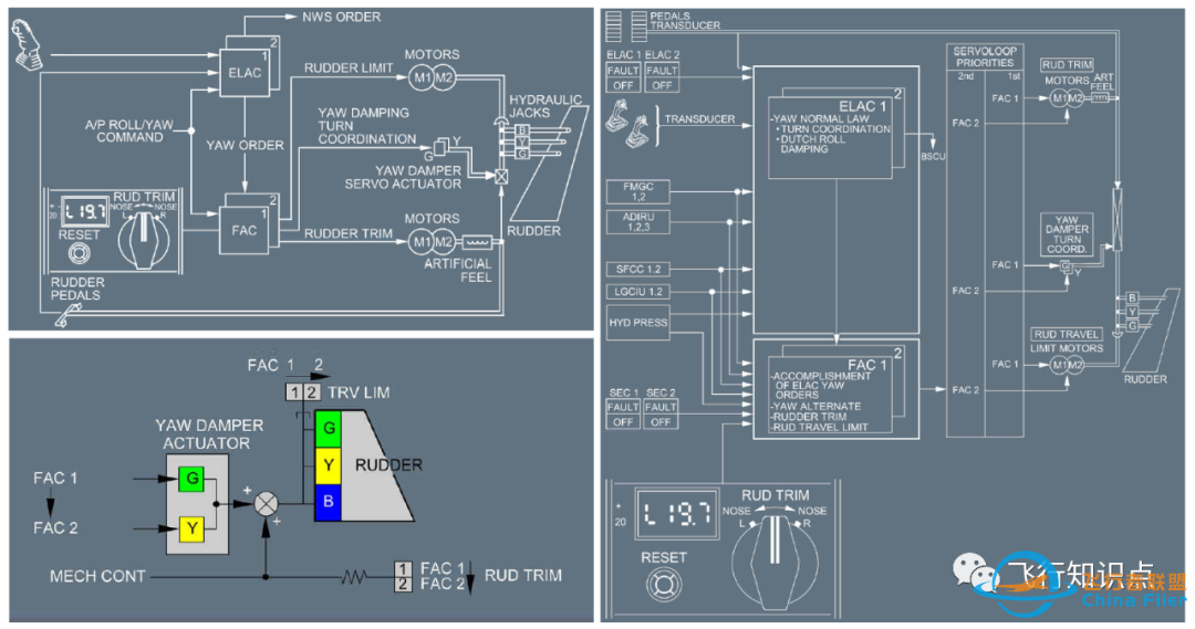 A320飞机系统(27)——飞行控制(基础)-4990 