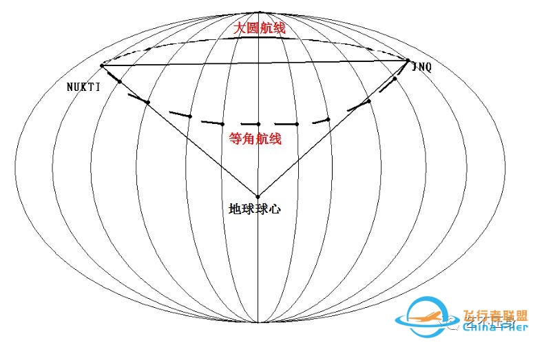 大圆与等角航线的差异-4699 