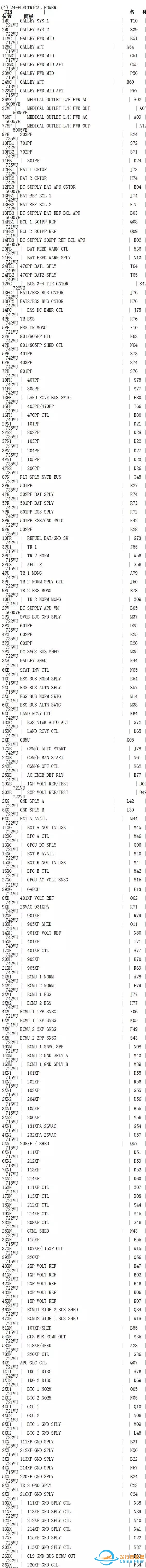 A330跳开关快捷菜单~-4082 