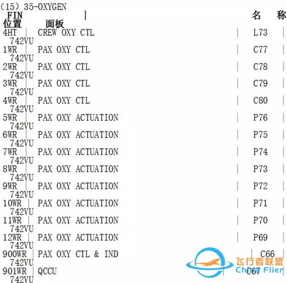 A330跳开关快捷菜单~-2901 