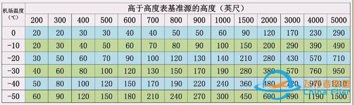 航空公司体系化的低温飞行风险防范策略研究-3301 