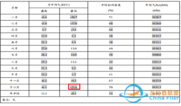 航空公司体系化的低温飞行风险防范策略研究-6845 