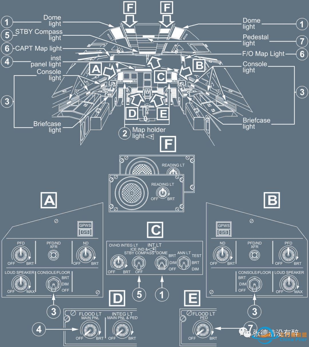 最最最最最全A320驾驶舱解读-7723 
