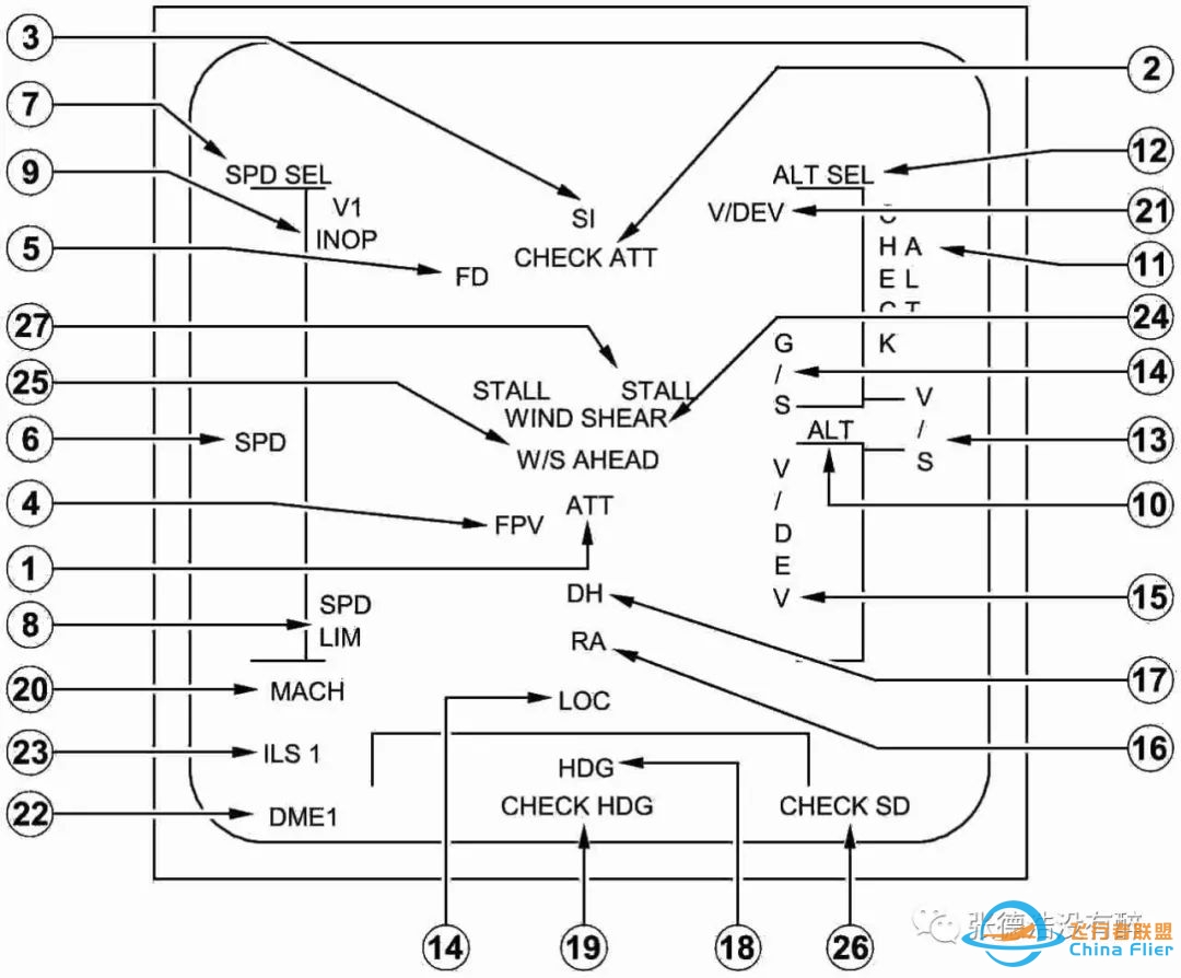 最最最最最全A320驾驶舱解读-3777 