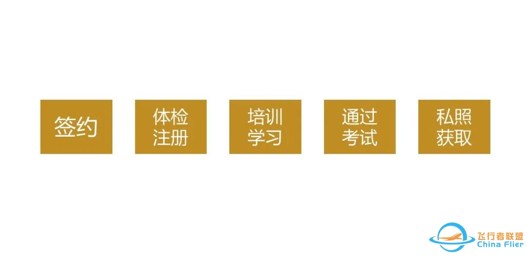 私照培训  ▏三大学飞优势、三款培训机型、四大培训基地,纵享学飞之旅!-1136 