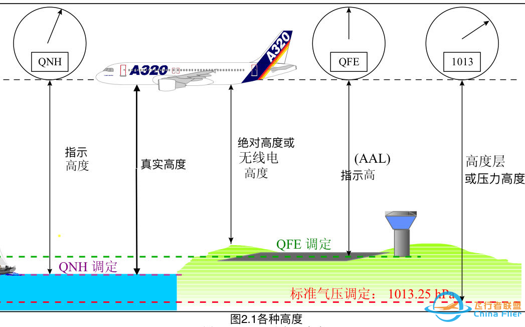 合集: QNH & QFE-3336 