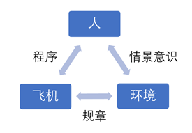 飞行的“自由王国”-9357 