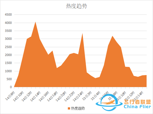 还原川航事件——庆幸,还是感动?-839 