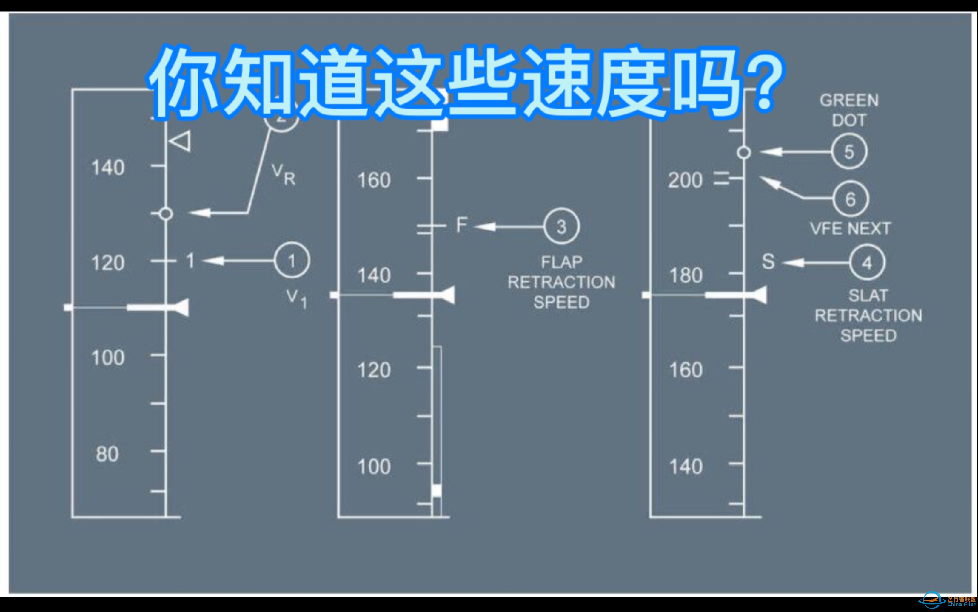 【空客飞行】你知道这些速度吗？关于飞机各种速度的详解-9882 