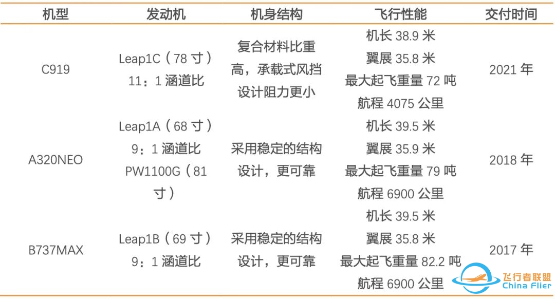 中国大飞机C919国产化率只有60%,等于只造了个壳子,这还有什么意义?-8098 