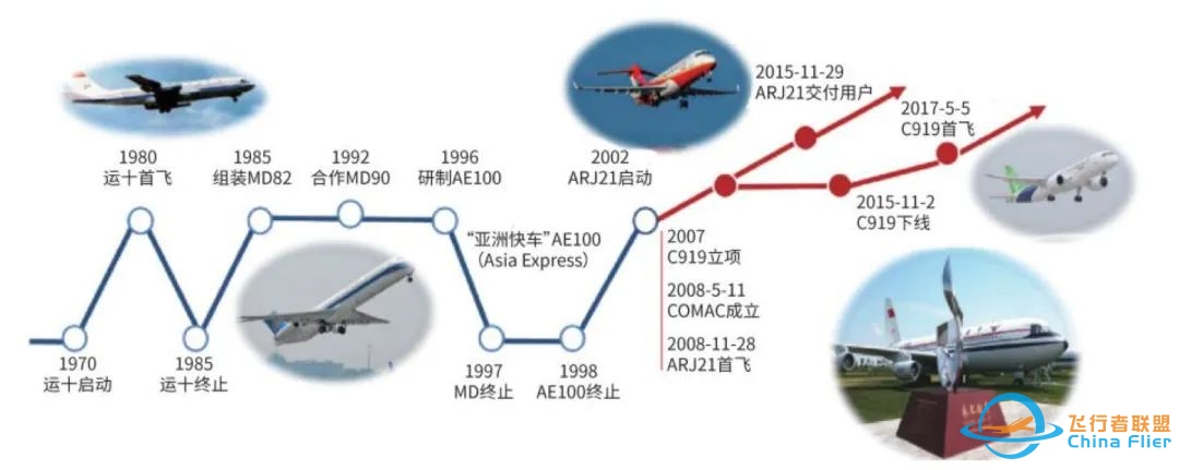 中国大飞机C919国产化率只有60%,等于只造了个壳子,这还有什么意义?-276 