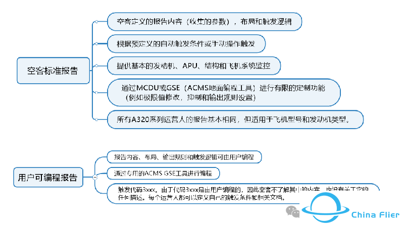 莫慌!这不是飞机故障(十八)自动打印的特定例行ACMS报告及报告打印逻辑和代码解读-1443 