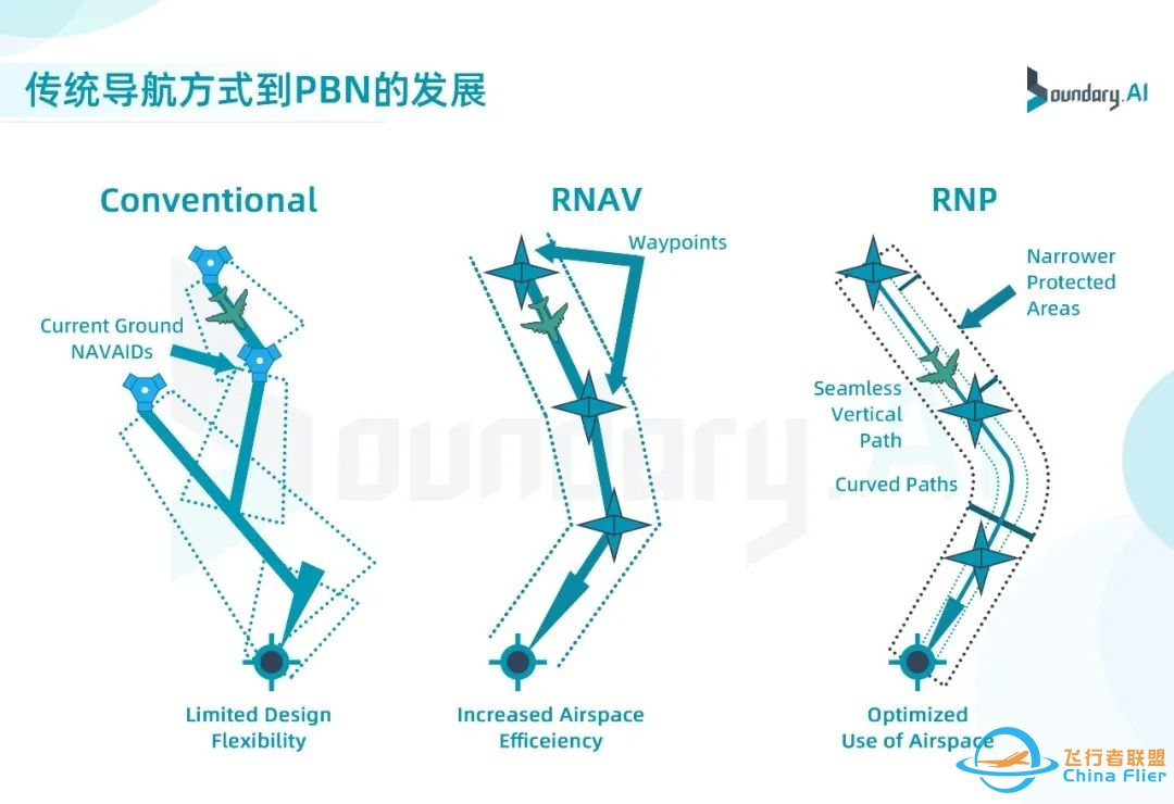 飞控与飞管系统综合化,eVTOL自动飞行的发展趋势-6778 