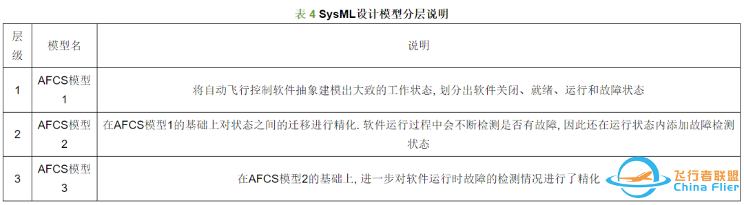 基于SysML的机载软件分层精化建模与验证方法-212 