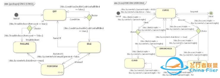 基于SysML的机载软件分层精化建模与验证方法-1444 