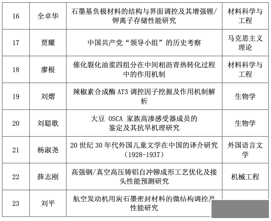 通知公告|博士生答辩公告-1477 