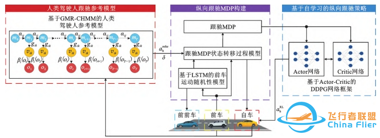 学习周报(一百一十九)-129 