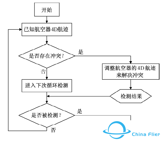 学习周报(一百一十九)-5090 