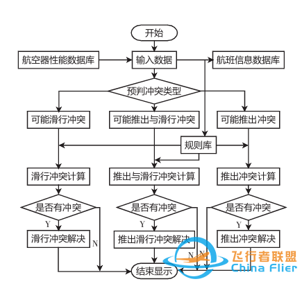 学习周报(一百一十九)-7386 