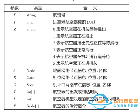 学习周报(一百一十九)-2022 